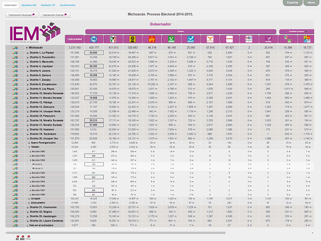 Michoacán's Electoral Statistical Information System screen capture